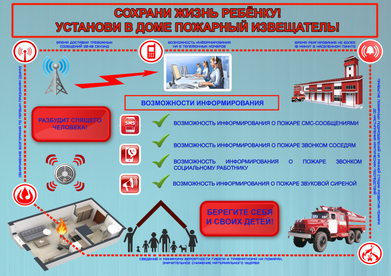 Сохрани жизнь ребенку! Установи пожарный извещатель!. Сохрани жизнь ребенку! Установи пожарный извещатель!.